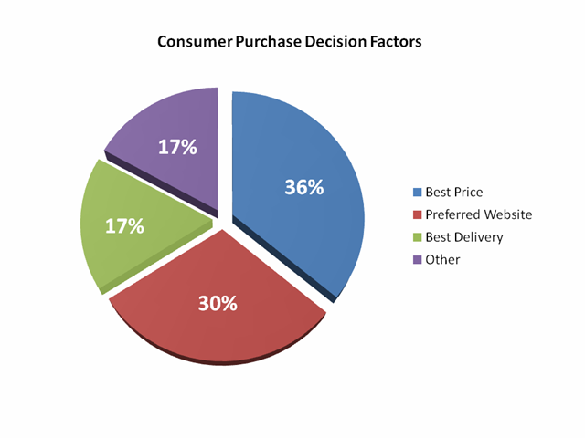 CBA_Purchase Decision Factors.png